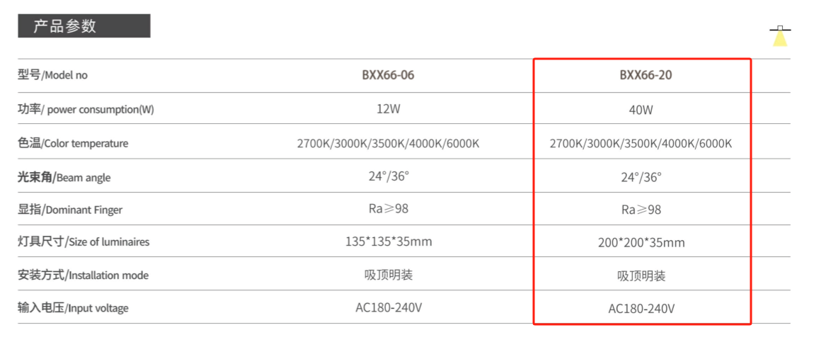 1701772421446444.png BXX66-20數據.png